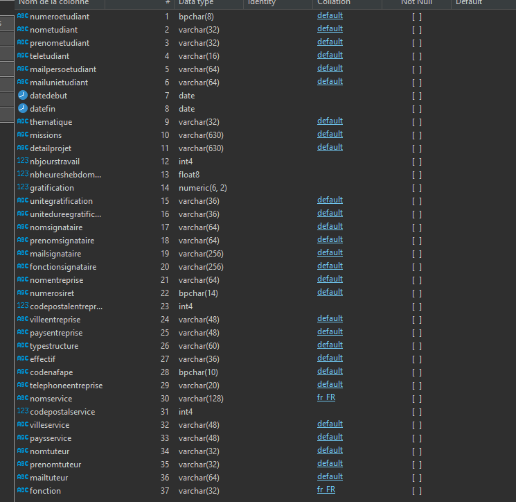 Colonnes de la vue PStage